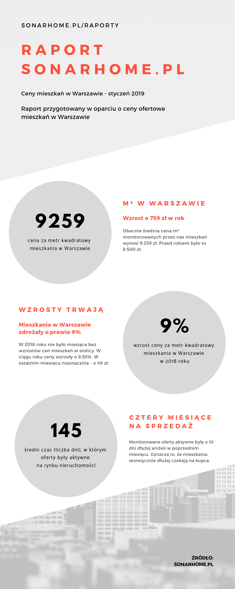 Ceny mieszkań w Warszawie styczeń 2019 raport