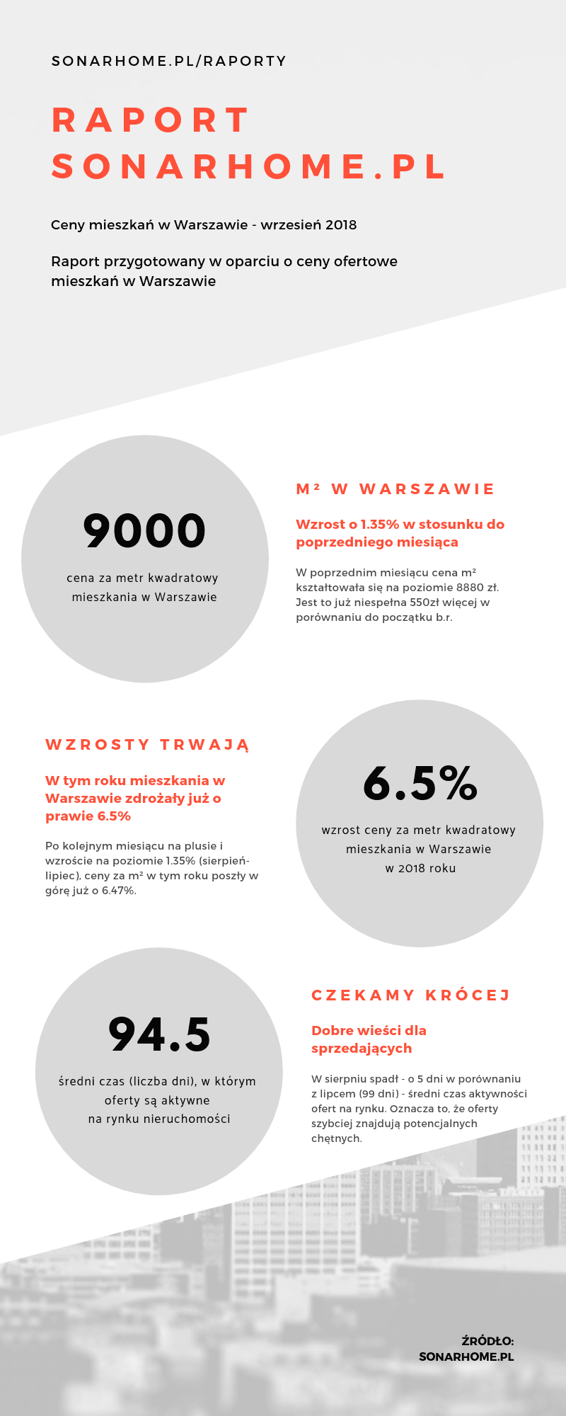 Ceny mieszkań w Warszawie - 06 2018 raport
