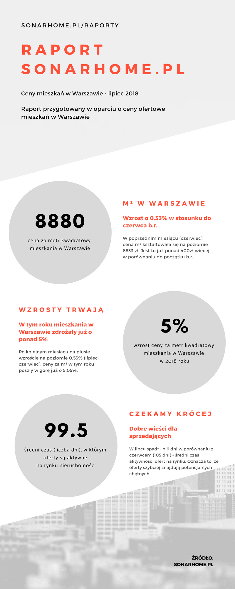 Ceny mieszkań w Warszawie - lipiec 2018 - infografika