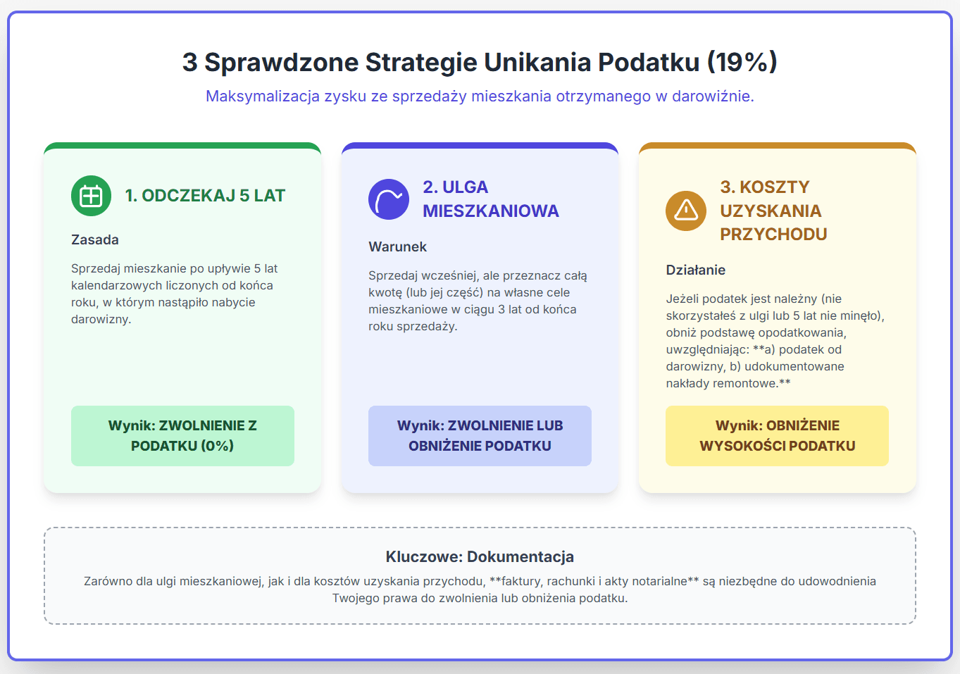 Jak uniknac podatku