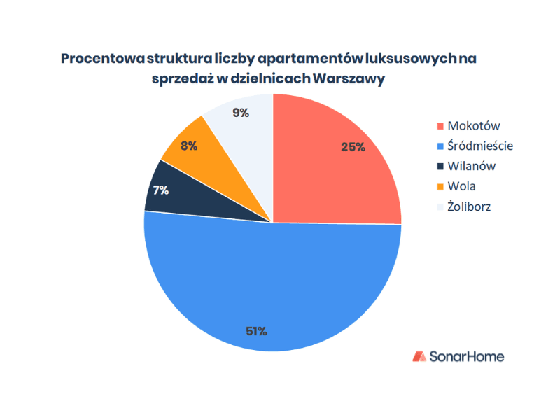 Zmiana cen mieszkań z rynku wtórnego 2021 vs 2020 raport