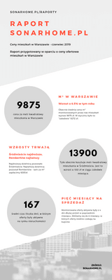 maj 2019 ceny mieszkań w Warszawie